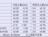 硅橡膠玻璃纖維套管購買須知